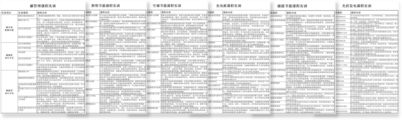 实训课程
